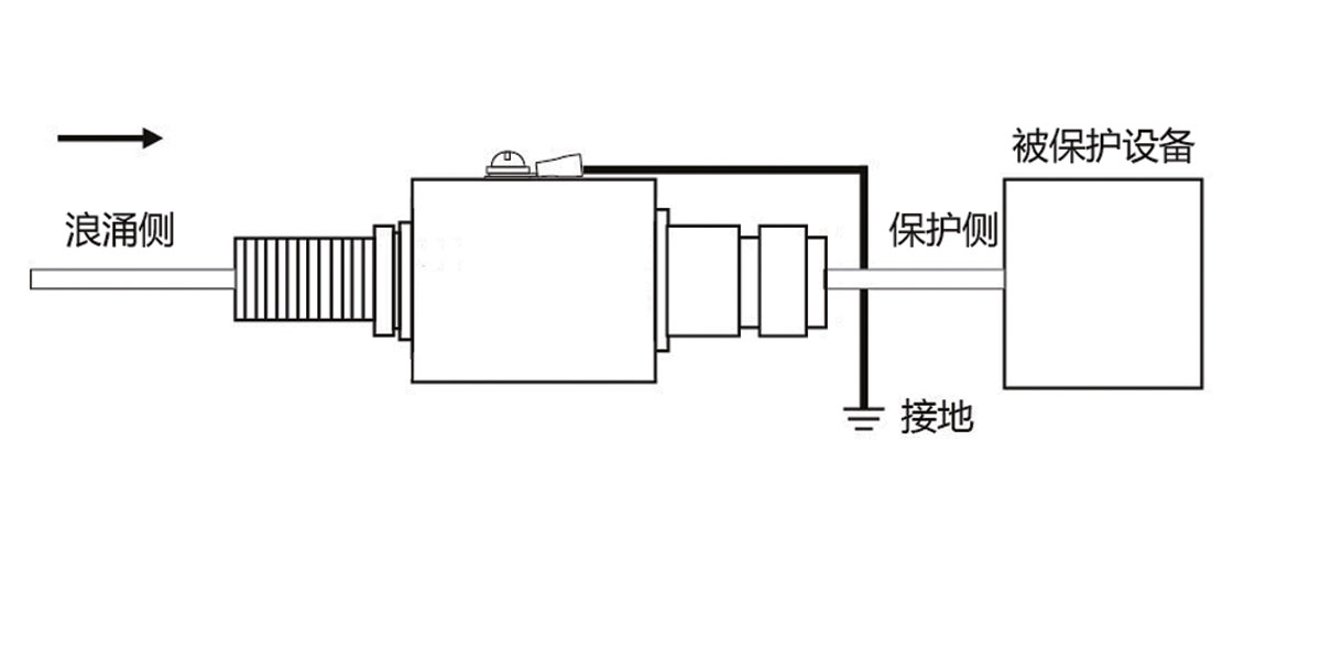 射频信号防雷器YZR25N70F.jpg