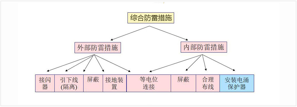 综合防雷措施.jpg