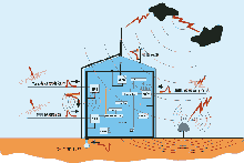 什么是内部防雷呢？