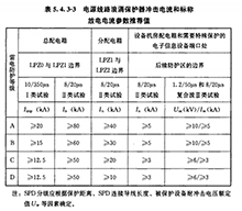 建筑物安装浪涌保护器（SPD）说明
