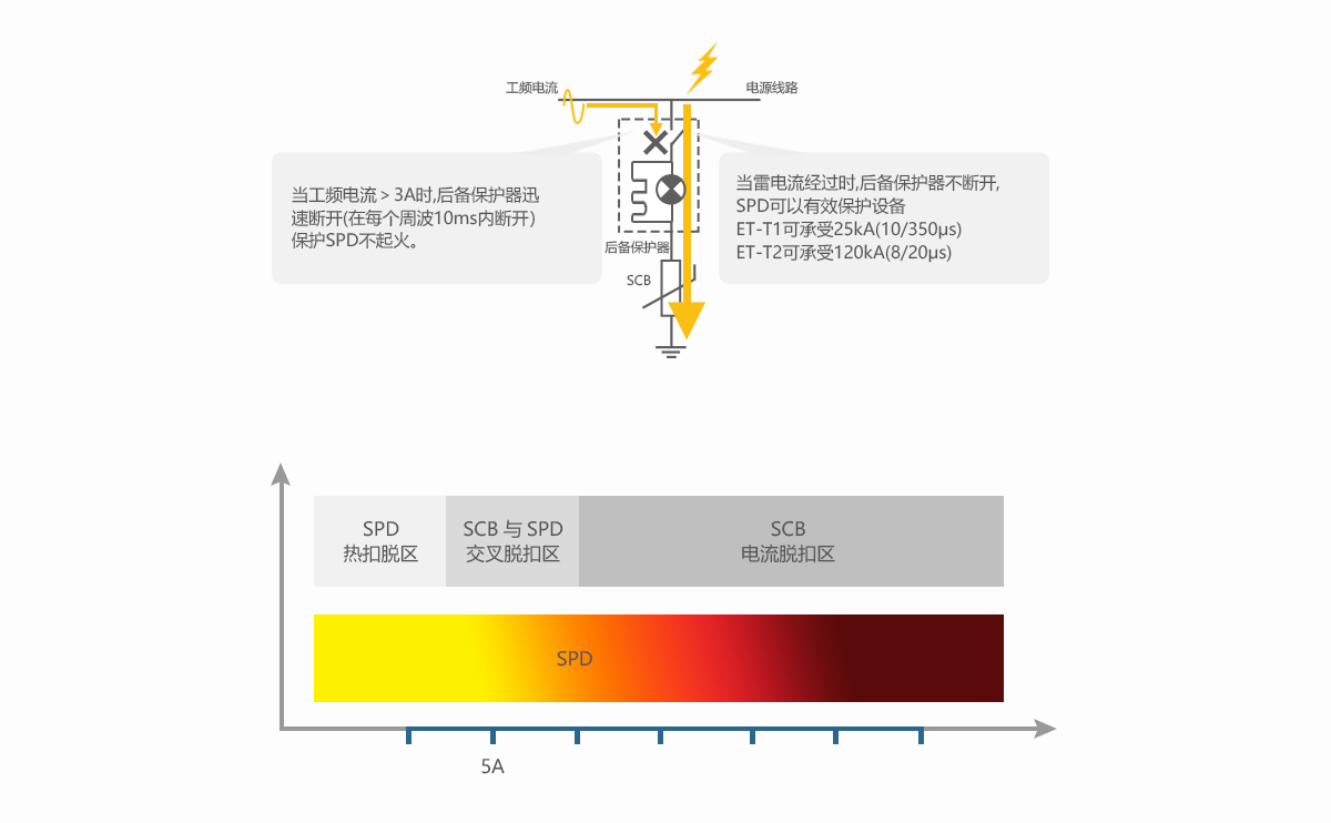 后备保护器