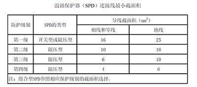 成套配电装置中浪涌保护器的接线【易造】