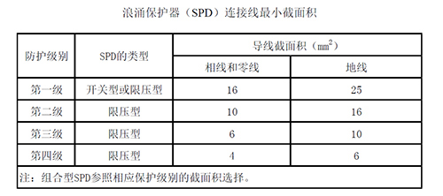 电涌保护器怎么接