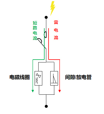 T1级后备保护器