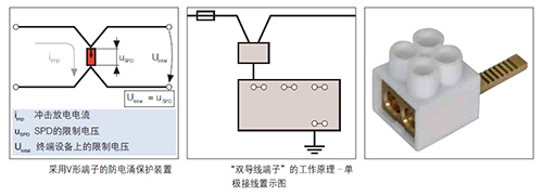 电涌保护器怎么接