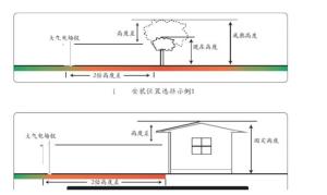 大气电场仪的预警覆盖范围多大?