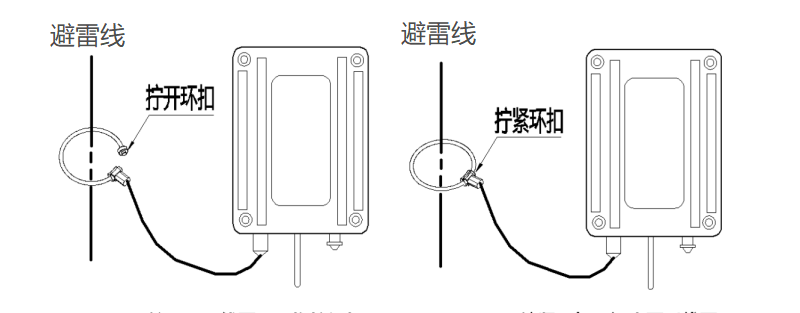 波形记录仪安装要点