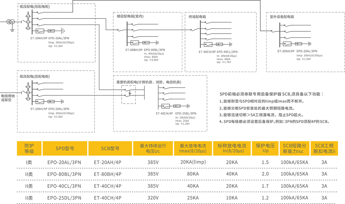 选型卡-EPO-系列1210