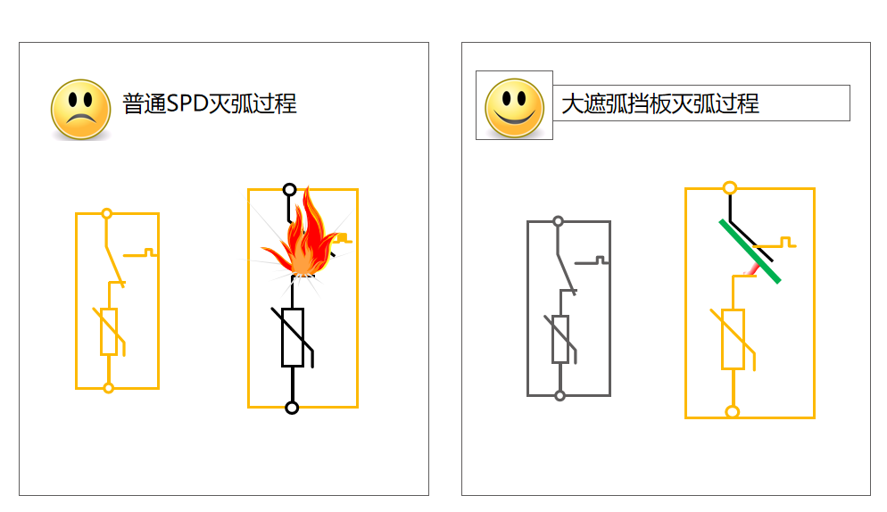 大遮弧VS普通灭弧