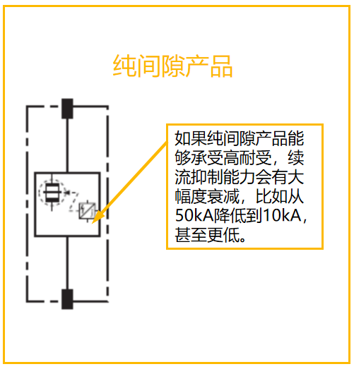 纯