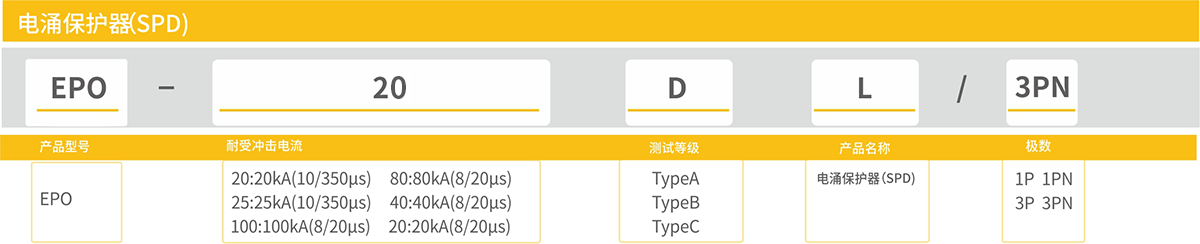 浪涌保护器-型号含义