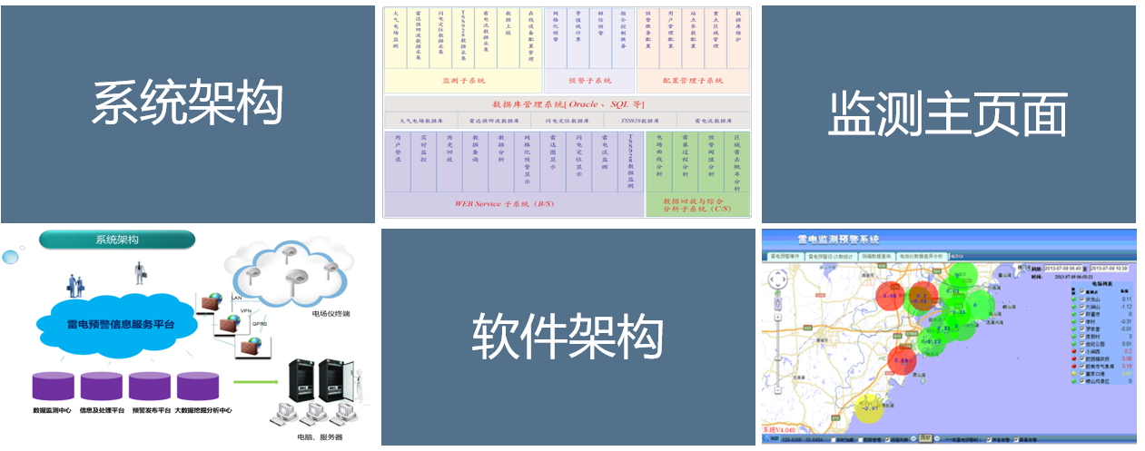 大气电场仪监测软件