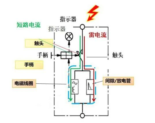浪涌后备保护器选购