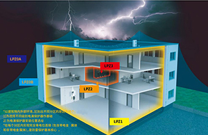 建筑物的一般防雷措施之防直接雷的措施(连载1)【易造】