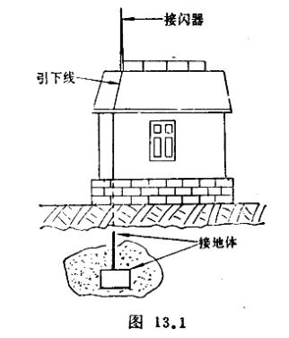 （三）避雷针是怎么避雷的？ 它会失效吗？