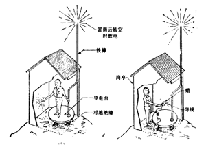 我们的祖先是怎么认识雷电的？-原来有这种说法(连载2)