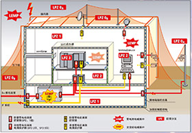根据什么选择浪涌保护器大小—品牌厂家告诉你【易造】