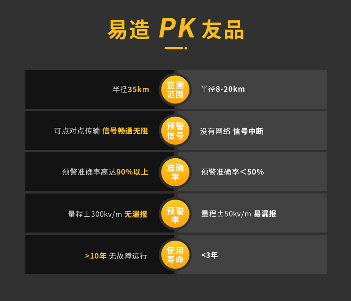 大气电场仪