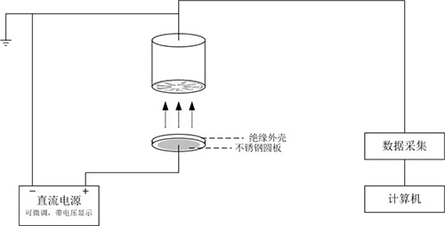 大气电场仪
