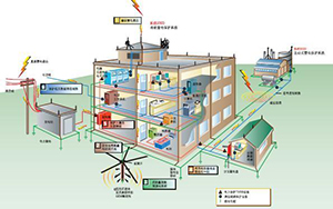 怎样设计建筑物的防雷设备——建筑物的金属部件【连载6】