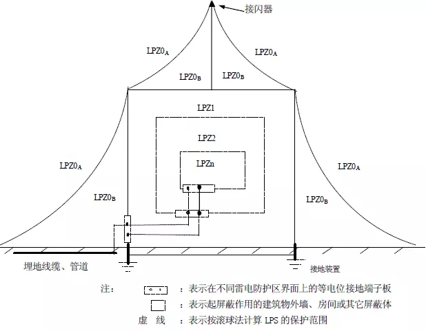 如何选择第一级防雷器