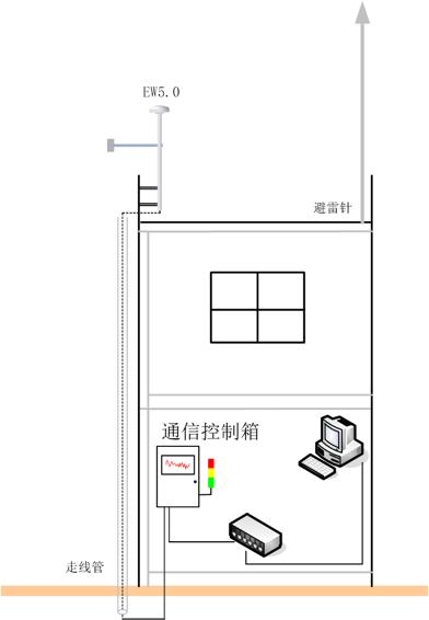 雷电预警系统应用-安装图