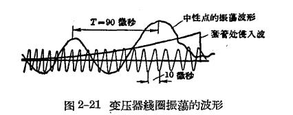 防雷工作中的电磁波过程 -变压器线圈中的振荡过程-点击查看【易造防雷】