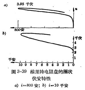 防雷设备的构造与运行-阀型避雷器-特效