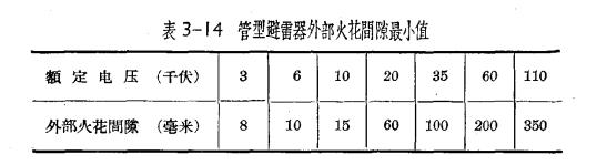 管型避雷器和保护间隙-管型避雷器的作用和动作原理-点击查看 (连载2)【易造防雷】