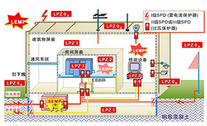 雷电保护分区概念-立即点击查看【易造防雷】