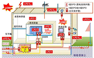 浪涌保护器安装及保护你知道多少？-干活来了立即查看【易造防雷】
