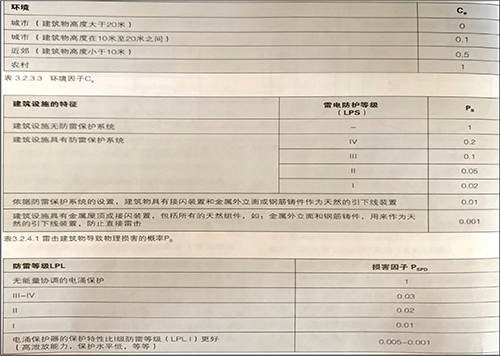雷击的频率