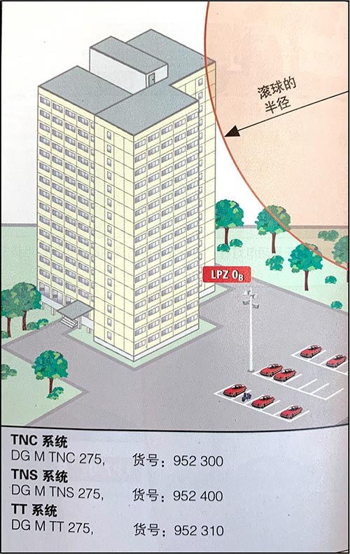 室外照明系统的雷击和电涌保护-230V