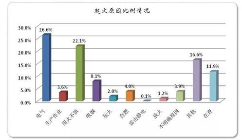 浪涌保护器的作用你知道多少