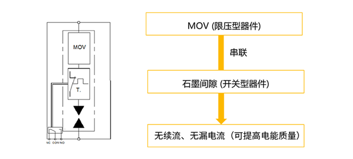 浪涌保护器-3.0复合集成工艺
