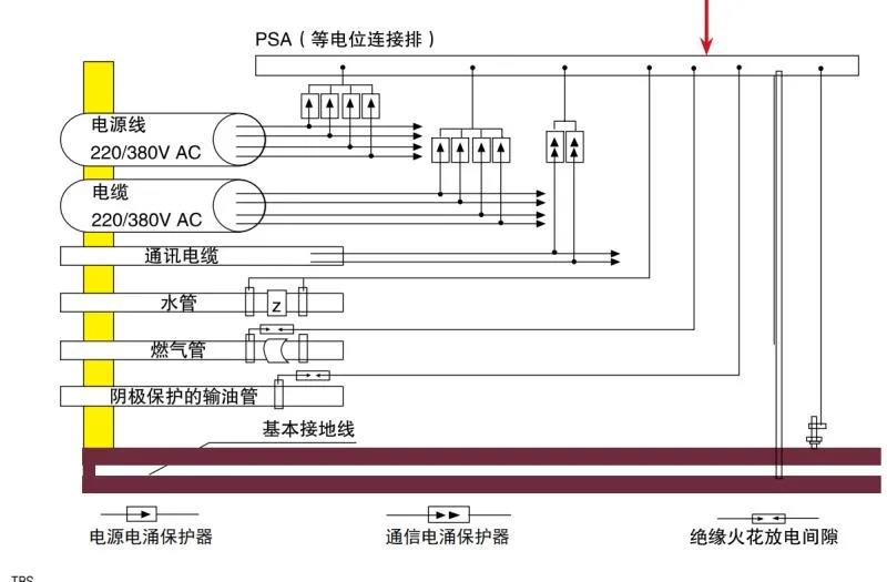 为什么雷雨天我们在室内不会触电呢-点位差