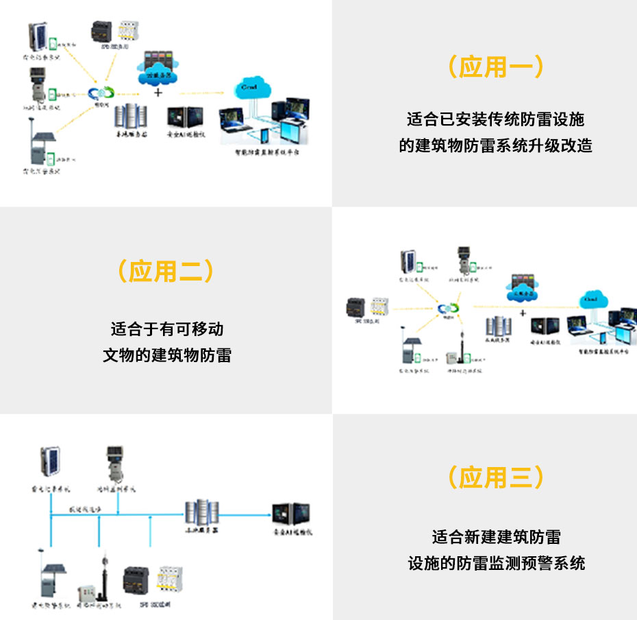 为什么要使用智能防雷监控系统