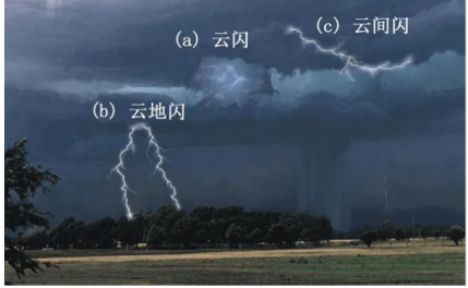 雷电是怎么形成的