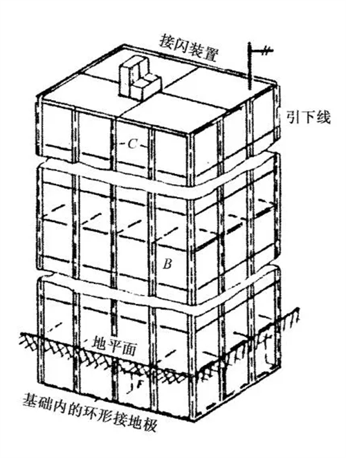 防雷常识