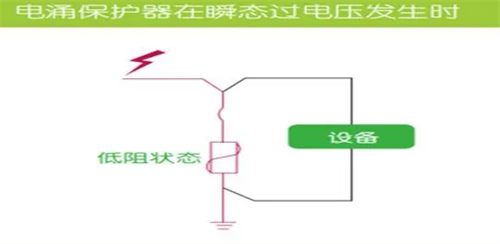 浪涌保护器过电压发生时