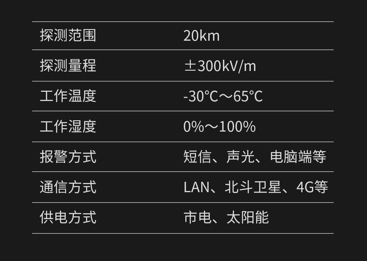 雷电预警系统 大气电场仪-技术参数