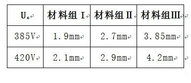 电涌保护器新版GB/T18802.11-2020