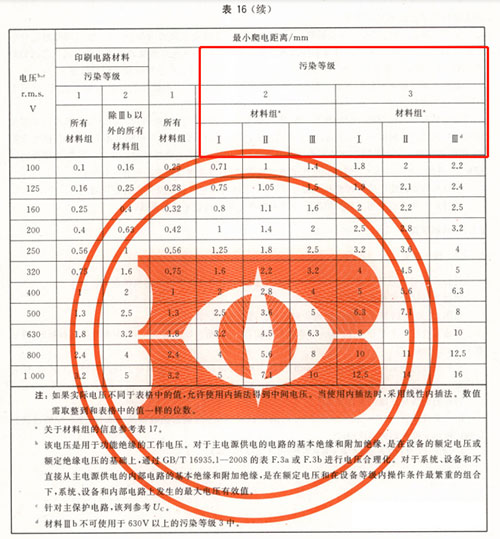电涌保护器新版GB/T18802.11-2020