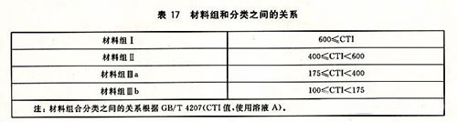 电涌保护器新版GB/T18802.11-2020
