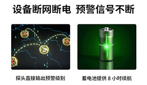 雷电预警系统一套多少钱-场磨式探头0漏报--易造防雷