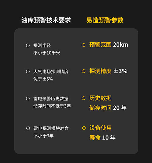 油库雷电预警系统规范