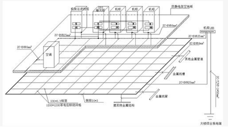 机房防雷