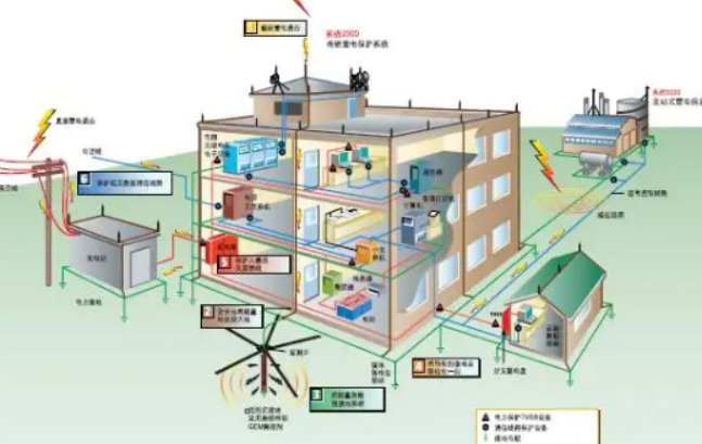 防雷建筑物-第二类防雷建筑物