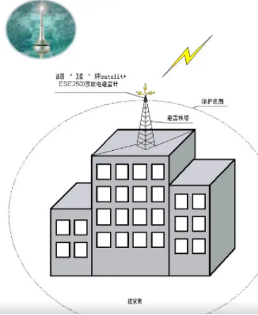 防雷建筑物-建筑物防雷技术规范