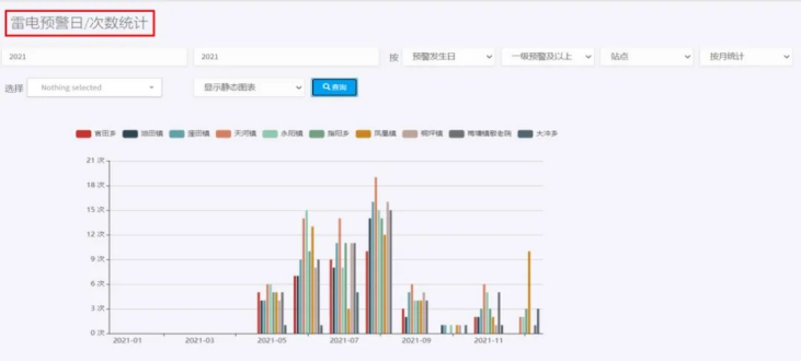 雷电预警系统—客户端